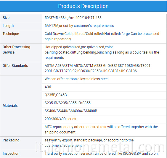 C Channel Description